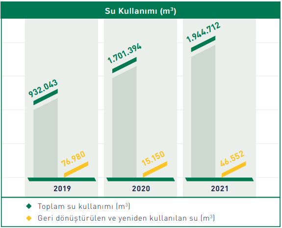 Su yönetimi